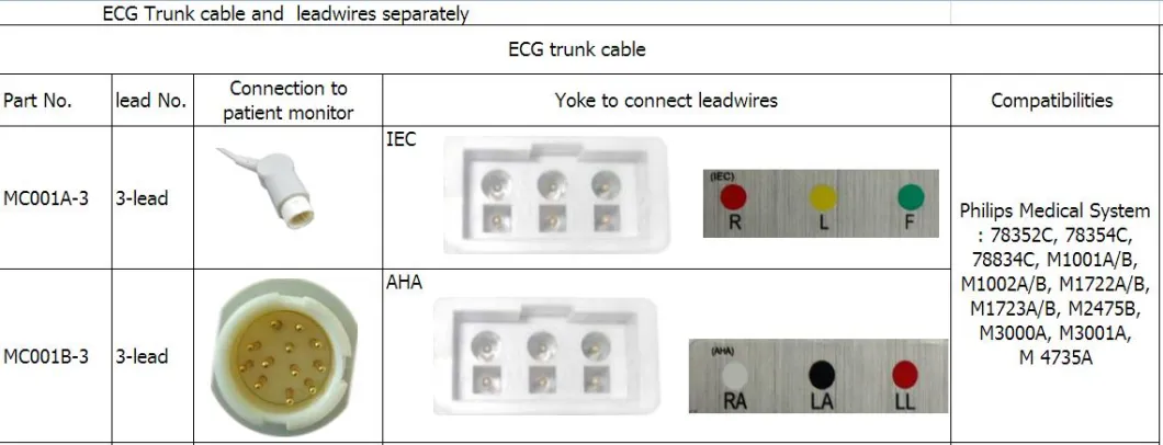 Kompatibilný Philips Medical M1605A 3-zvodové vodiče AHA Snap