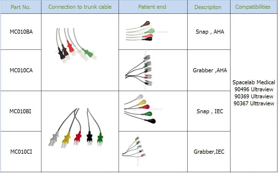Kompatibilný Spacelab Medical 5 olovo IEC Grabber Leadwire 24in a 2PIN