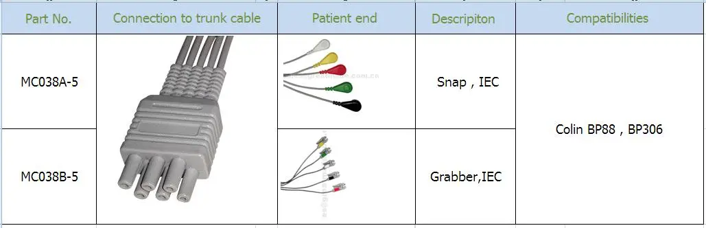 Kompatibilný 5-zvodový zberací kábel CCIN IEC EKG, zvodové vodiče, skupina 40in a 6PIN