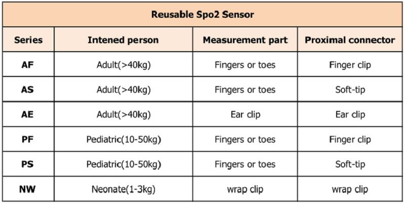 na opakované použitie 不同 型号 _ 看图 王
