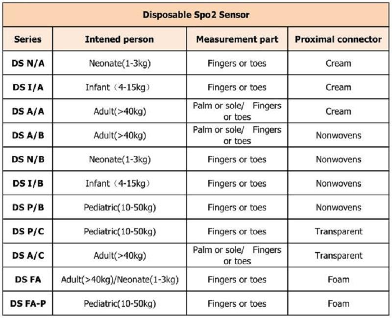 jednorazové 不同 型号 _ 看图 王